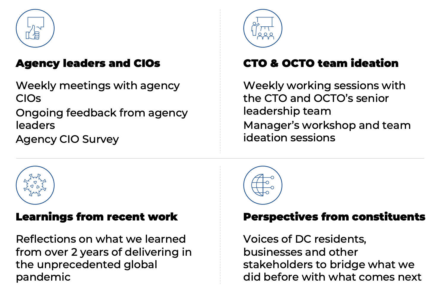 Agency leaders and CIOs, CTO and OCTO team ideation, Learnings from recent work, Perspectives from constituents